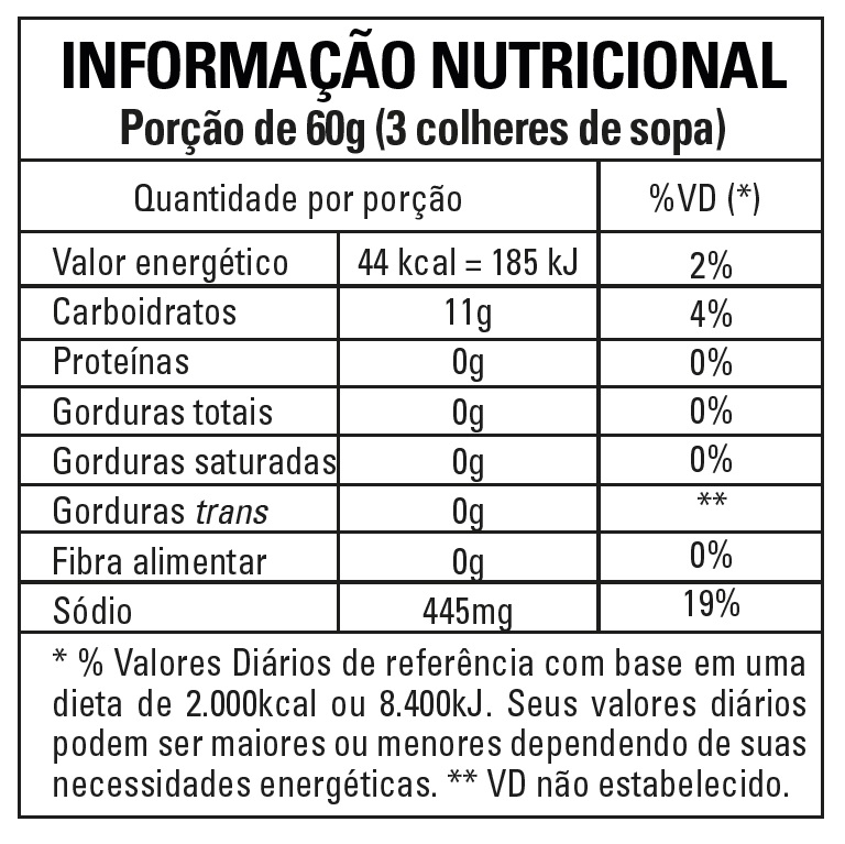 Nutrition Label