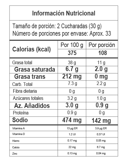 Nutrition Label