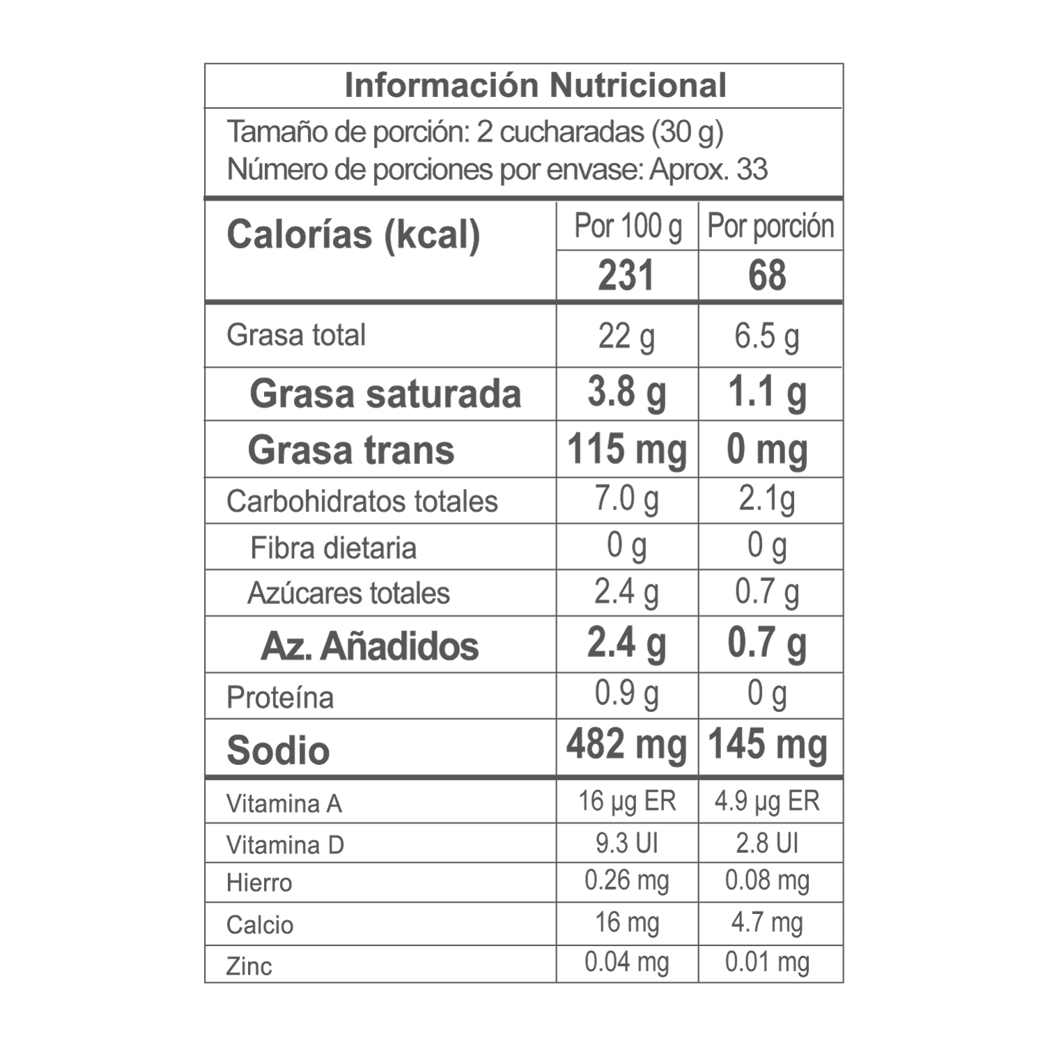 Nutrition Label
