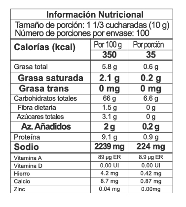 Nutrition Label
