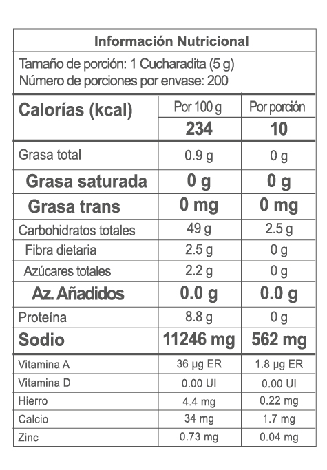 Nutrition Label