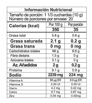 Nutrition Label
