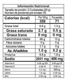 Nutrition Label
