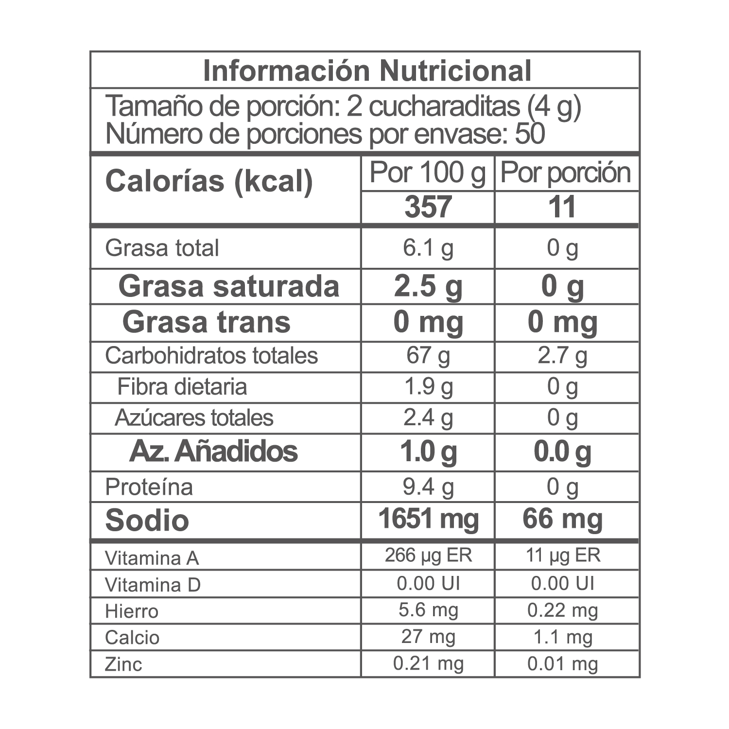 Nutrition Label