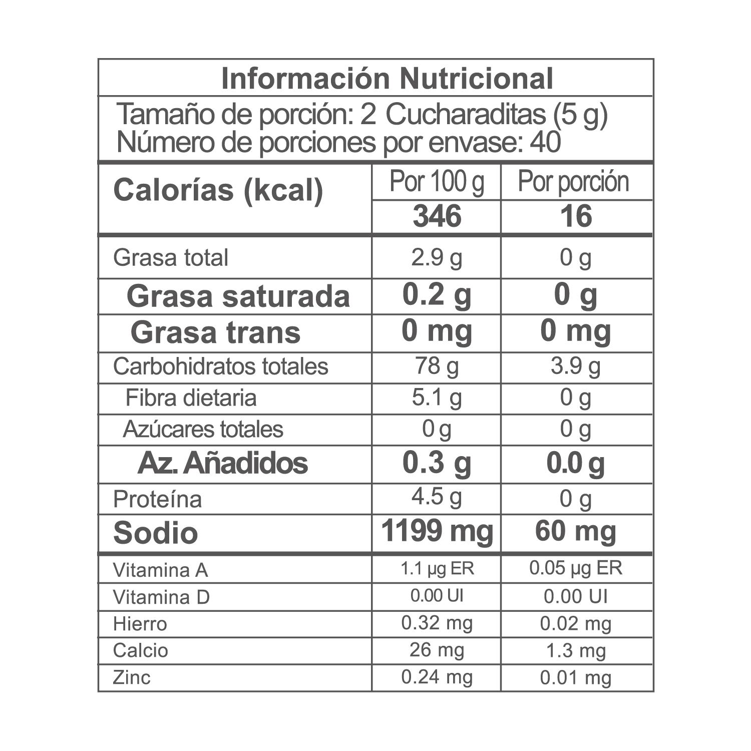 Nutrition Label