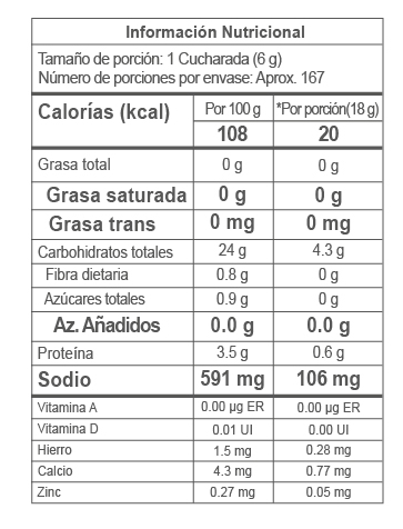 Nutrition Label