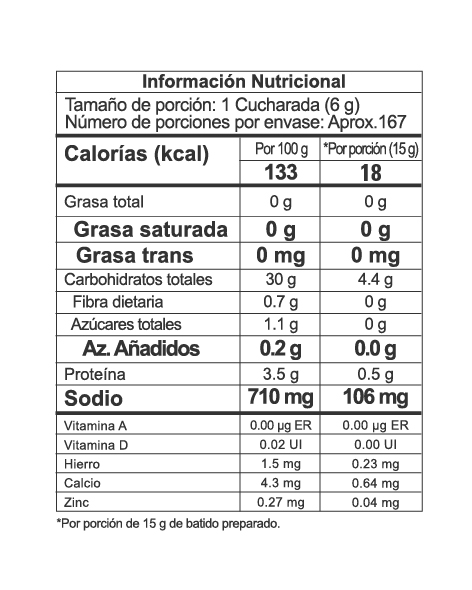 Nutrition Label
