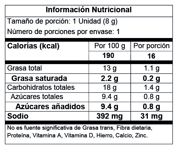 Nutrition Label