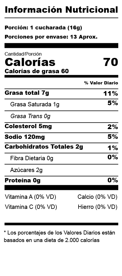 Nutrition Label