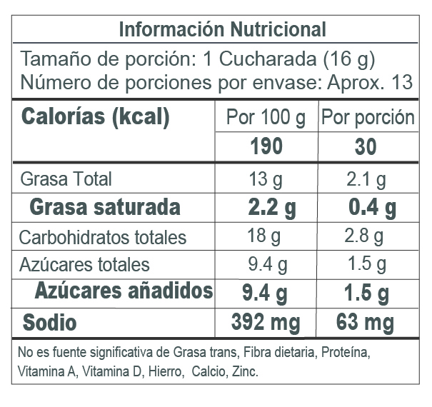 Nutrition Label