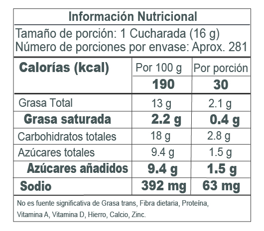 Nutrition Label