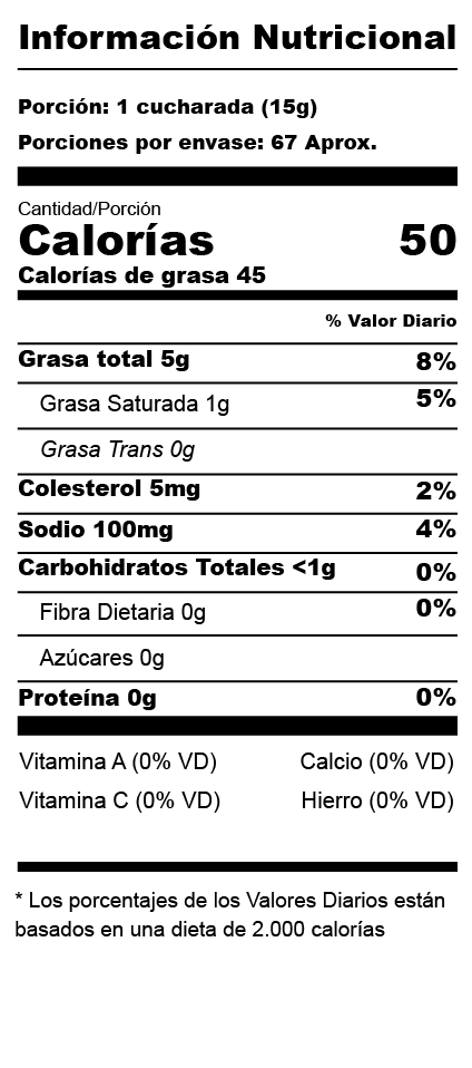Nutrition Label