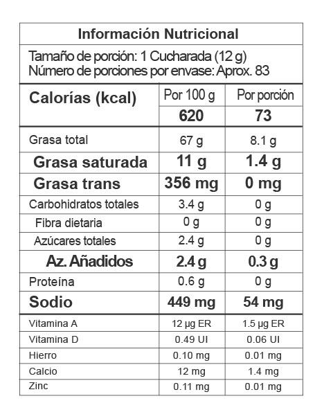 Nutrition Label