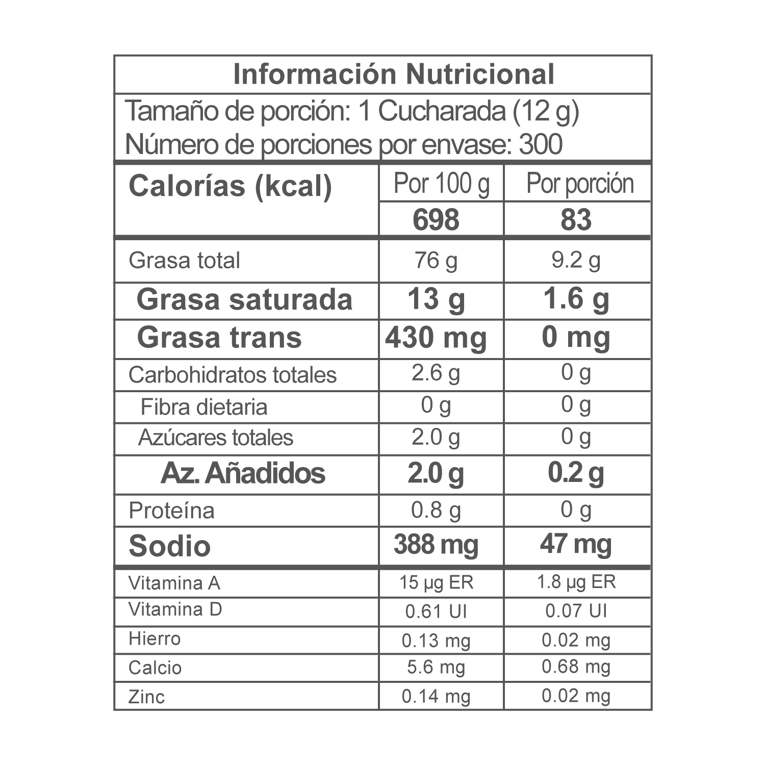Nutrition Label