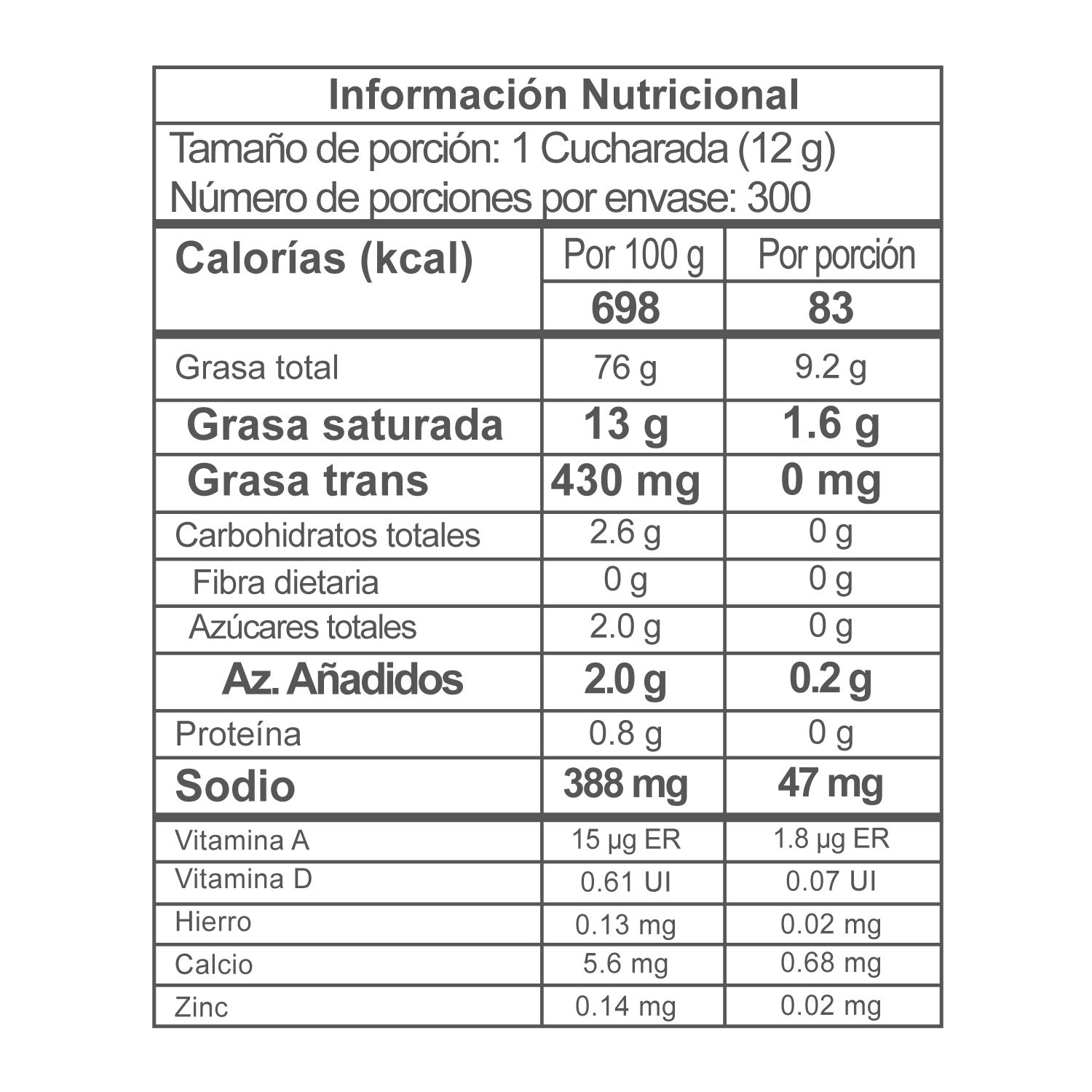 Nutrition Label