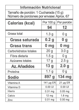 Nutrition Label