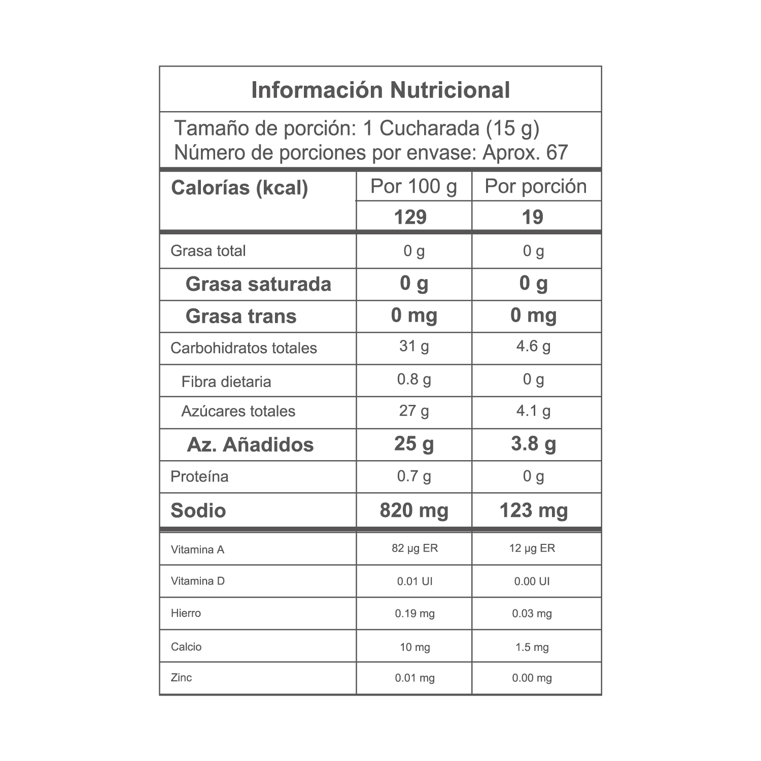 Nutrition Label