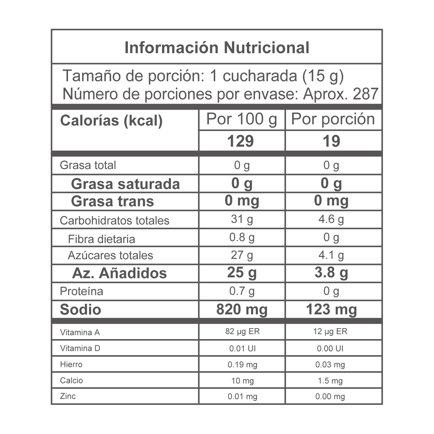 Nutrition Label