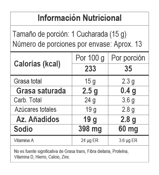 Nutrition Label