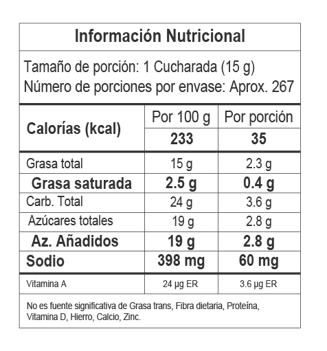 Nutrition Label