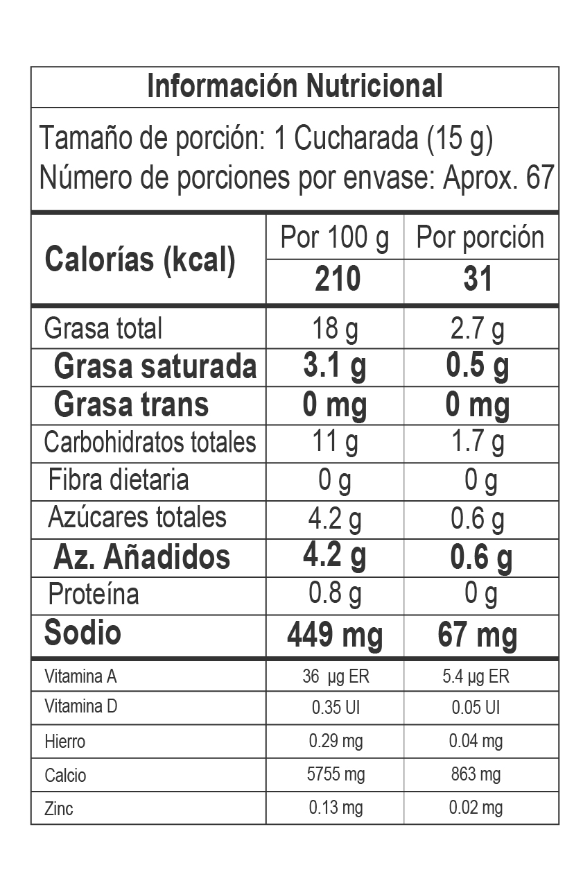 Nutrition Label