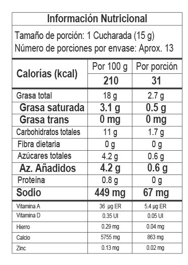 Nutrition Label