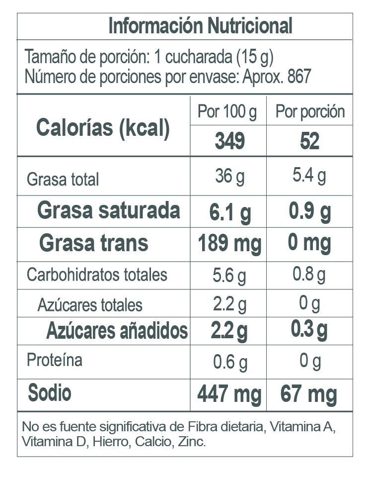 Nutrition Label
