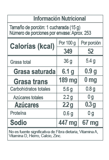 Nutrition Label
