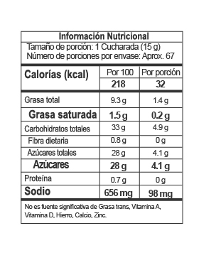 Nutrition Label