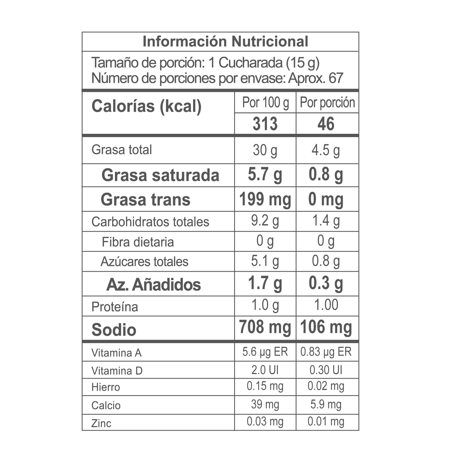Nutrition Label