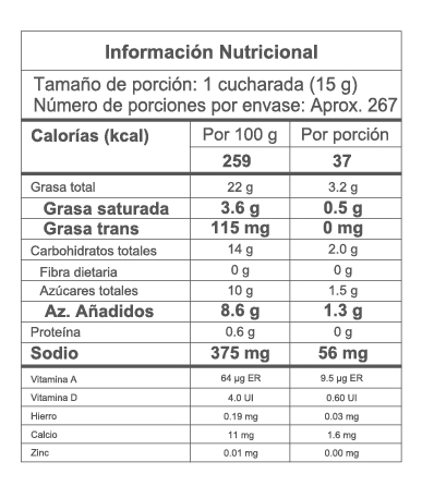 Nutrition Label