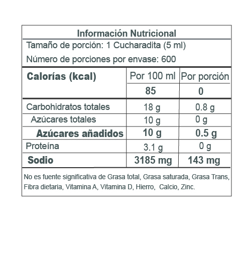 Nutrition Label