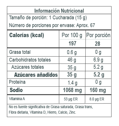 Nutrition Label