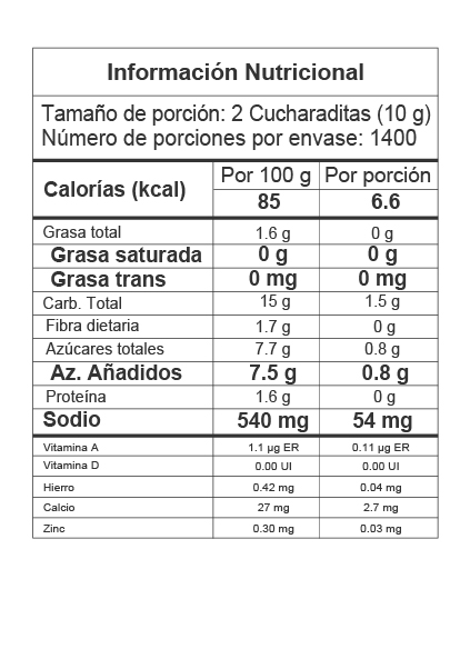 Nutrition Label