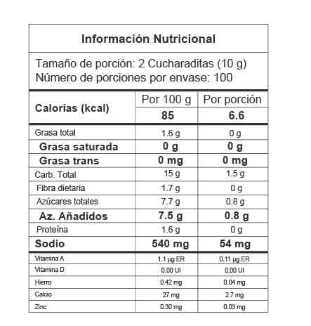 Nutrition Label