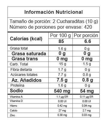 Nutrition Label