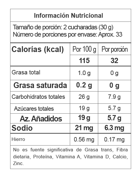 Nutrition Label