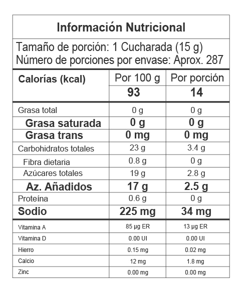Nutrition Label