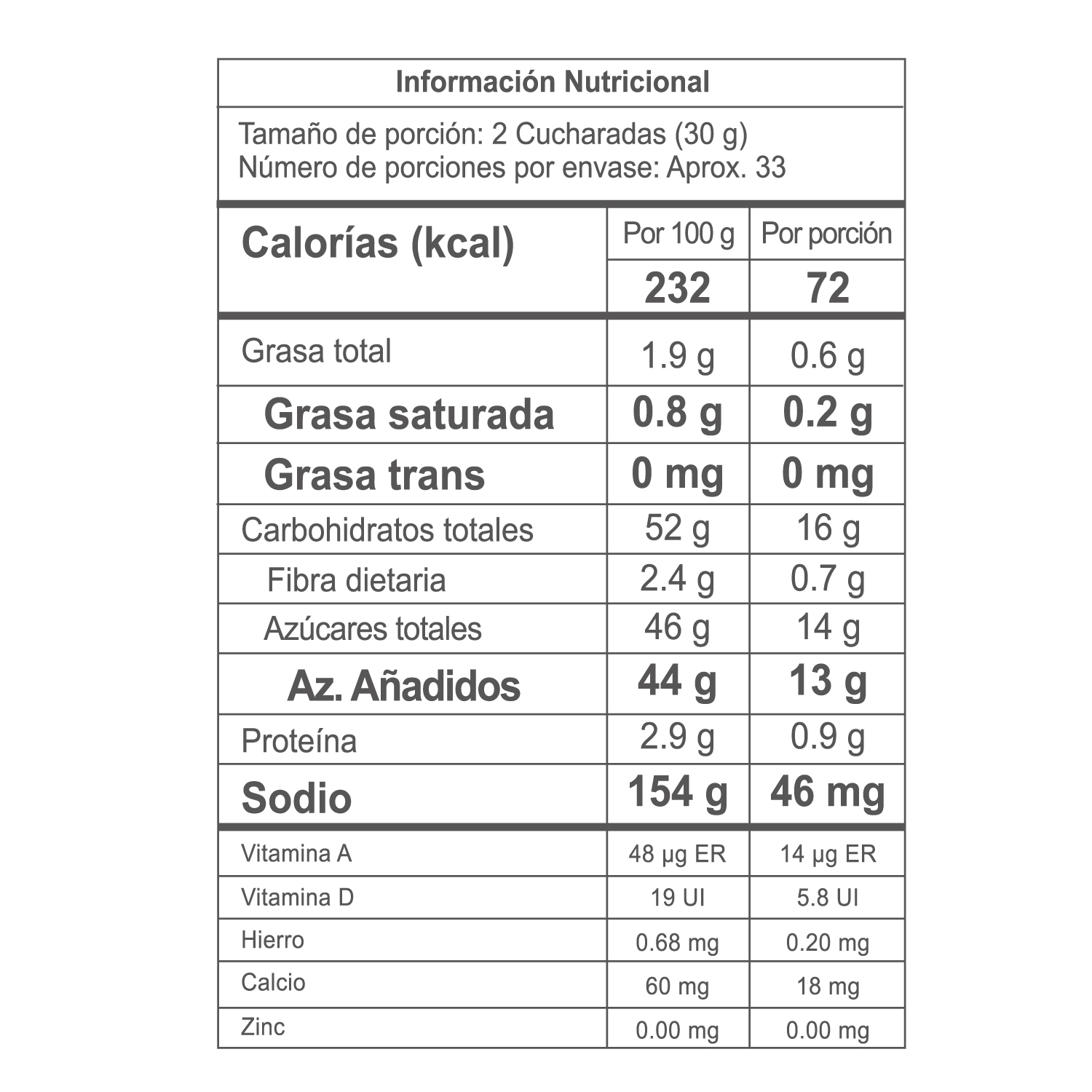 Nutrition Label