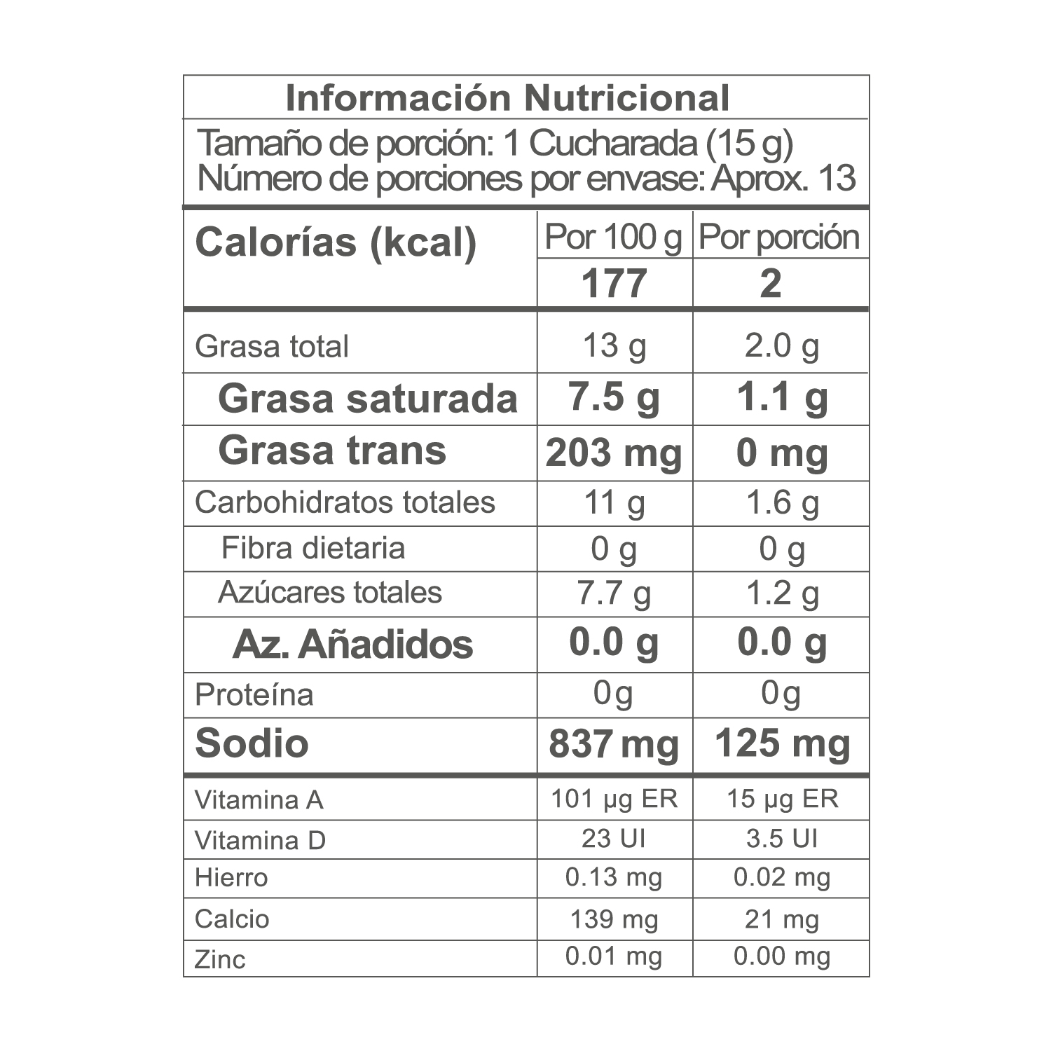 Nutrition Label