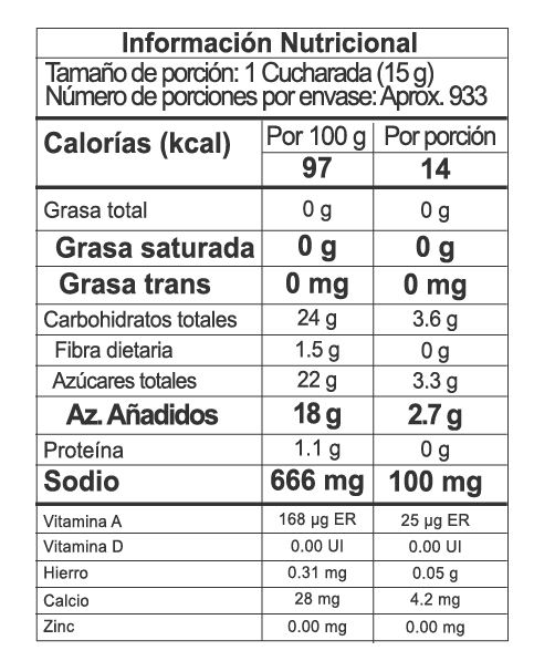 Nutrition Label