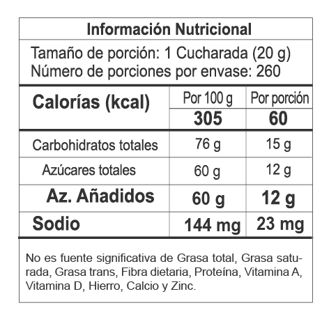 Nutrition Label