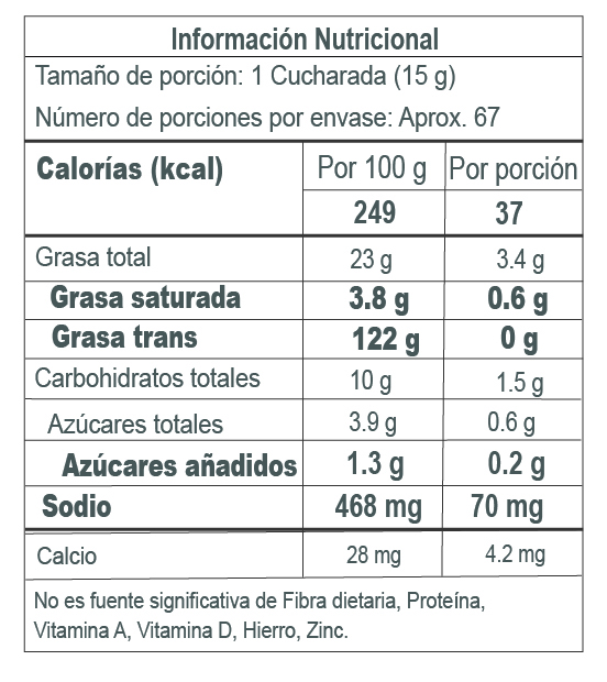 Nutrition Label