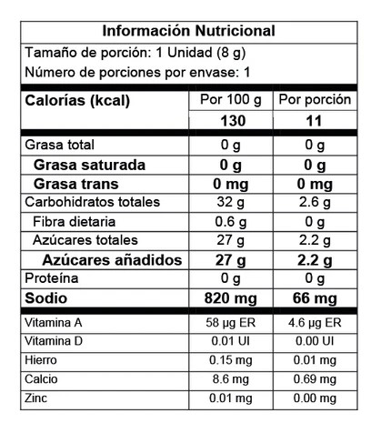 Nutrition Label