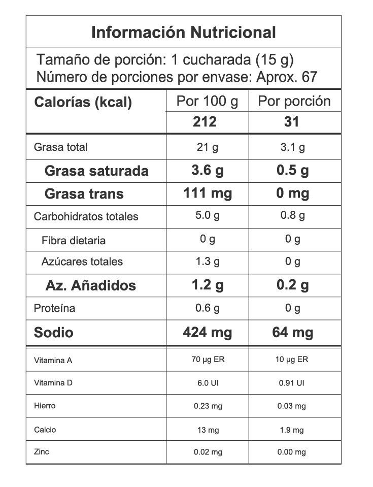 Nutrition Label