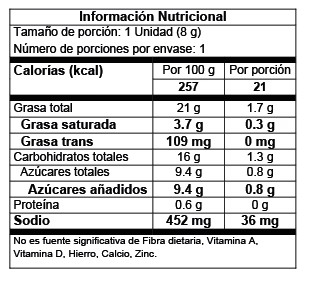 Nutrition Label