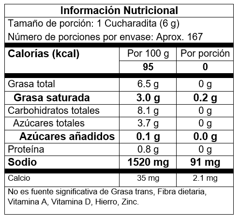 Nutrition Label