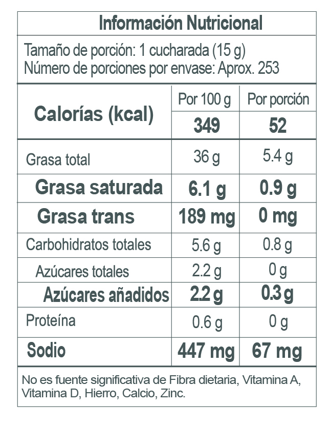 Nutrition Label