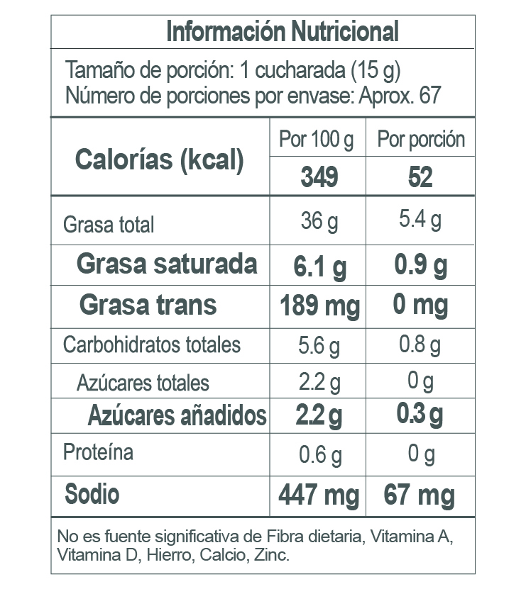 Nutrition Label