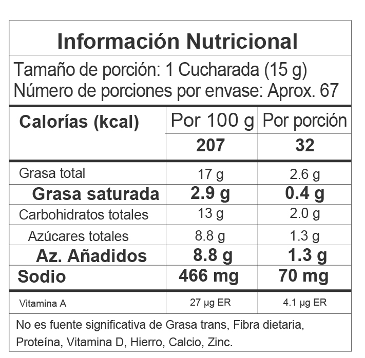 Nutrition Label